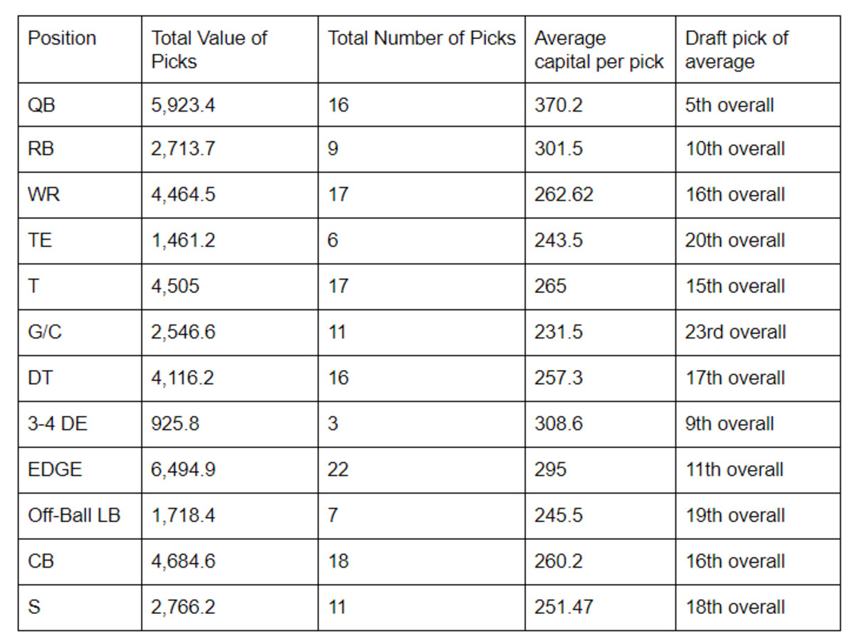4-22-20-positional-value-chart